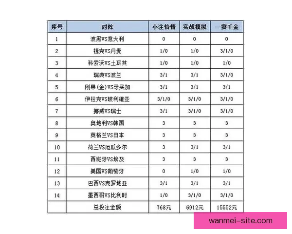 世界杯赛事胜负竞猜策略解析与投注技巧全面指南