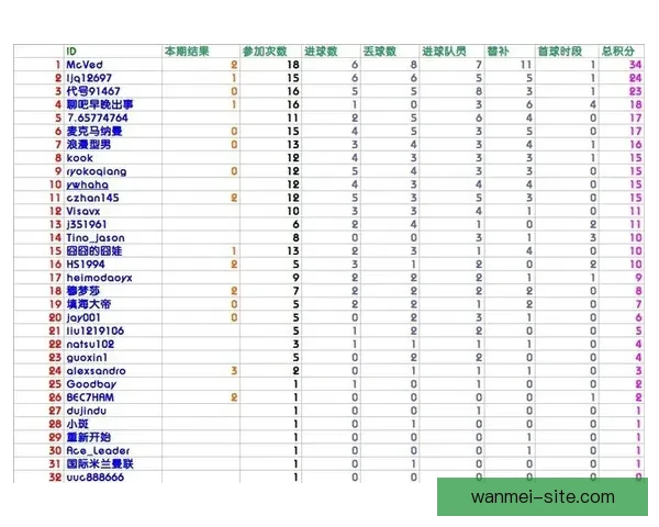 足球竞猜投注攻略分享 提高中奖概率的技巧与心得解析 足球竞猜投注攻略分享 提高中奖概率的技巧与心得解析