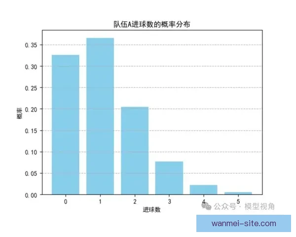 世界杯胜负预测推荐 解析热门赛事走势与投注策略